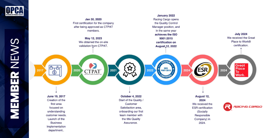 Commitment to Quality: Racing Cargo
