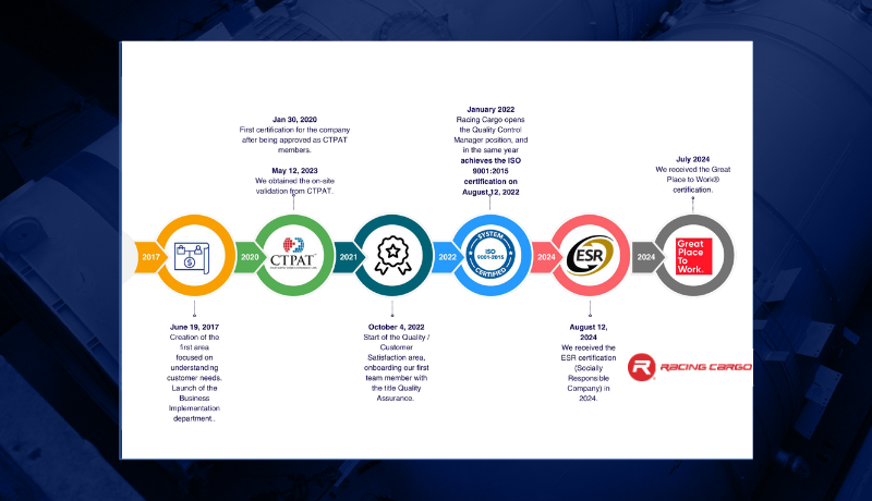Commitment to Quality: Racing Cargo